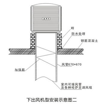 下出風(fēng)機(jī)型安裝示意圖二