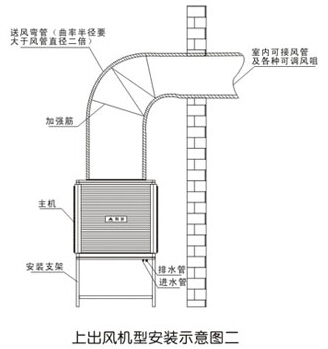 上出風(fēng)機(jī)型安裝示意圖二